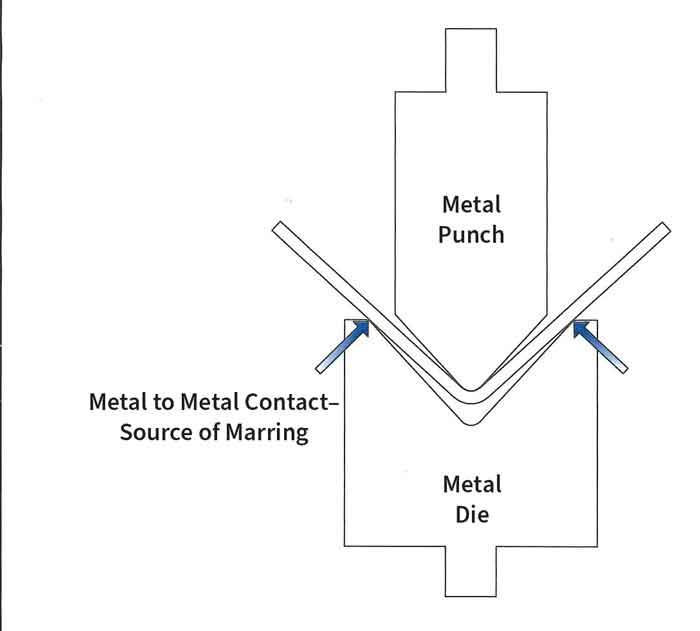 Press brake bending of cosmetically critical metal parts, step one